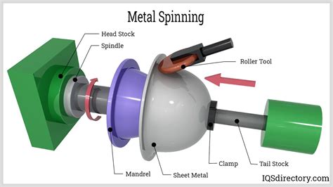 what is metal spinning